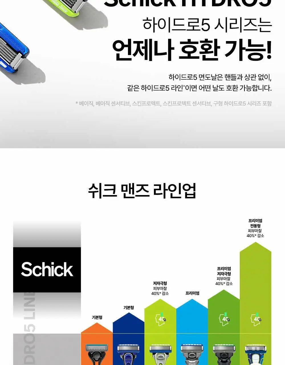 [NEW] 쉬크 하이드로5 스킨프로텍트 기획(핸들+2입날+쉐이빙폼) 상세페이지 24